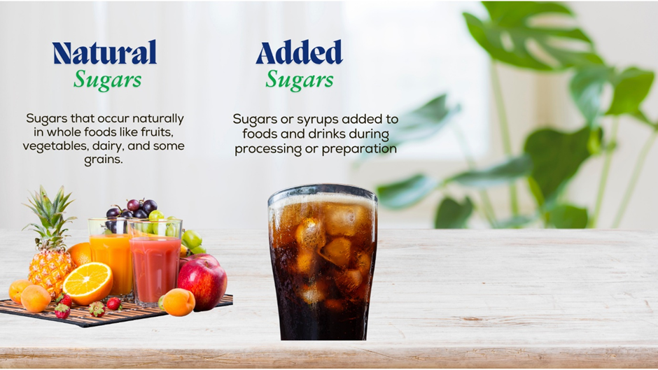 Difference Between Natural and Added Sugar: What You Need to Know